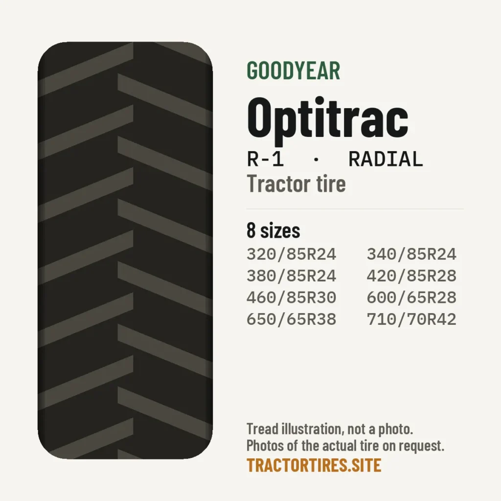 Illustration of the Goodyear Optitrac tread pattern with available sizes