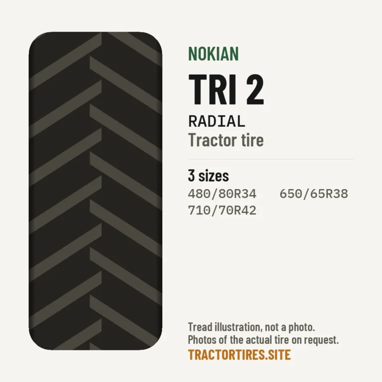Illustration of the Nokian TRI 2 tread pattern with available sizes